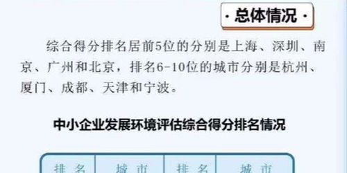 工信部發(fā)布 2020年度中小企業(yè)發(fā)展環(huán)境評估報告 ,深圳 廣州進(jìn)入前五強(qiáng)