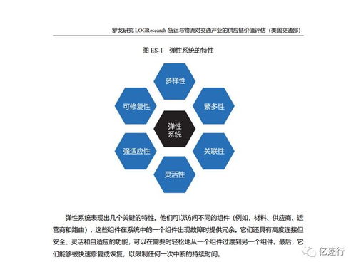 美國交通部 貨運(yùn)與物流對交通產(chǎn)業(yè)的供應(yīng)鏈價值評估