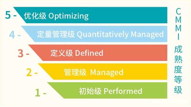 喜訊!京華信息順利通過cmmi-5級(jí)評(píng)估復(fù)審