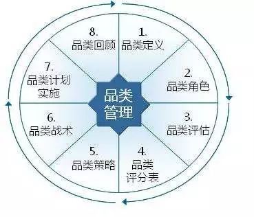 創造、挖掘農產品品類 助推品牌快速發展
