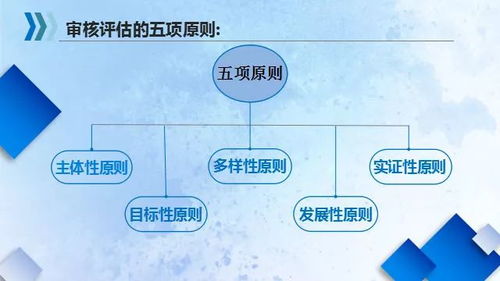 關于本科教學審核評估,你所不知道的正確打開方式