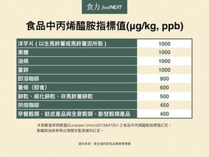 刷爆朋友圈的真相 一天喝28杯星巴克才致癌？科學評估與理性解讀