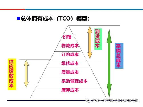 干貨分享 供應商評估、選擇與管理詳解